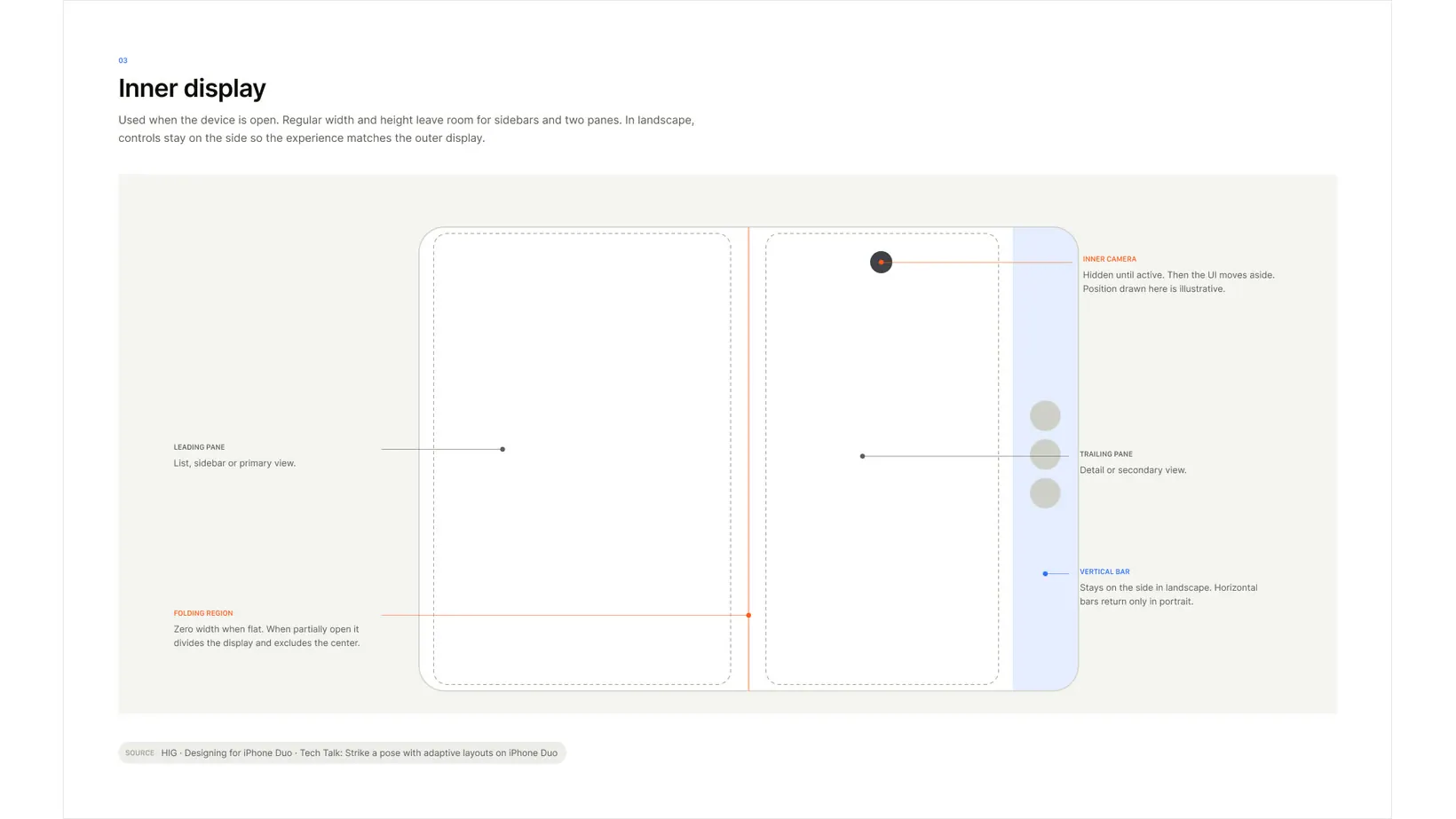 Inner display diagram with leading pane, trailing pane, folding region and vertical bar